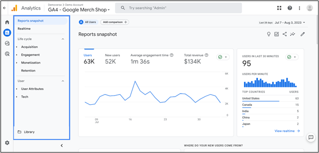 Google analytics ss - Modalyst